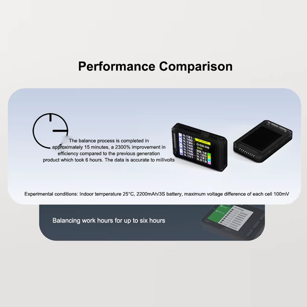 ISDT BL8 Smart Battery Checker – Drone Battery Voltage Checker Bewertung und Preis